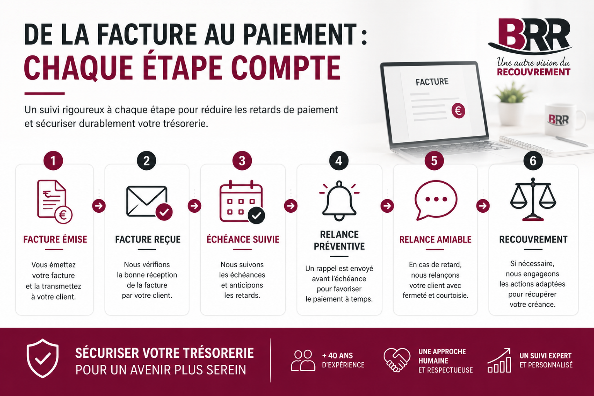 De la facture au paiement, chaque étape compte